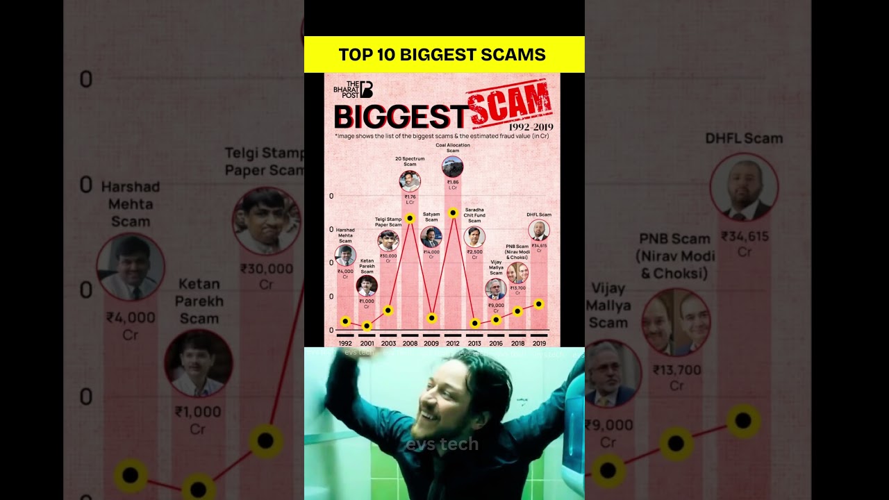 Top 10 Biggest Scams in Indian History 💰🇮🇳