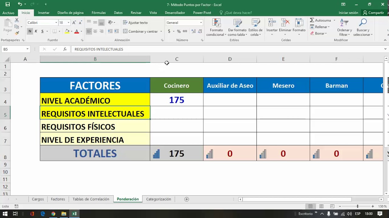 Método Puntos por Factor Valuación de Cargos