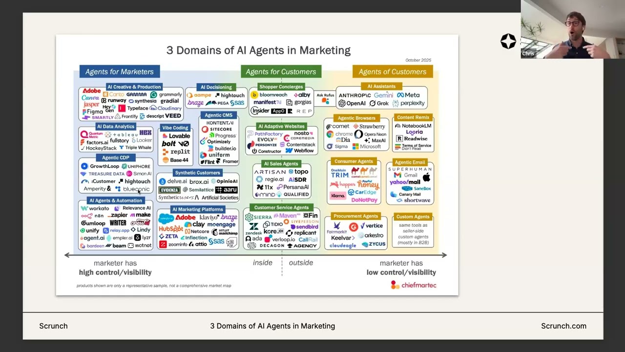 The Bot Stops Here: Marketing When AI Does the Research - (with Scott Brinker of chiefmartec)