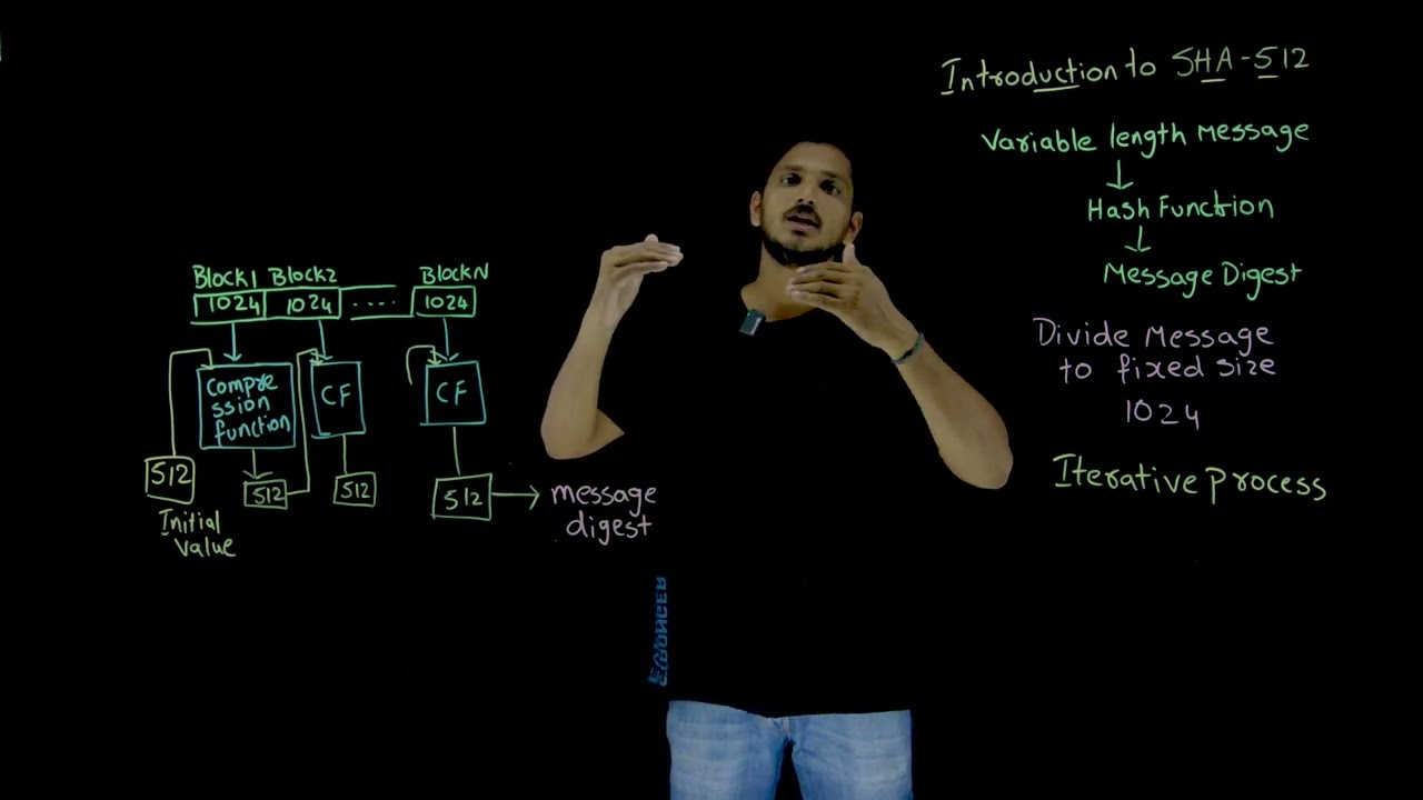 Introduction to Secure Hash Algorithm SHA 512 || Lesson 74 || Cryptography ||