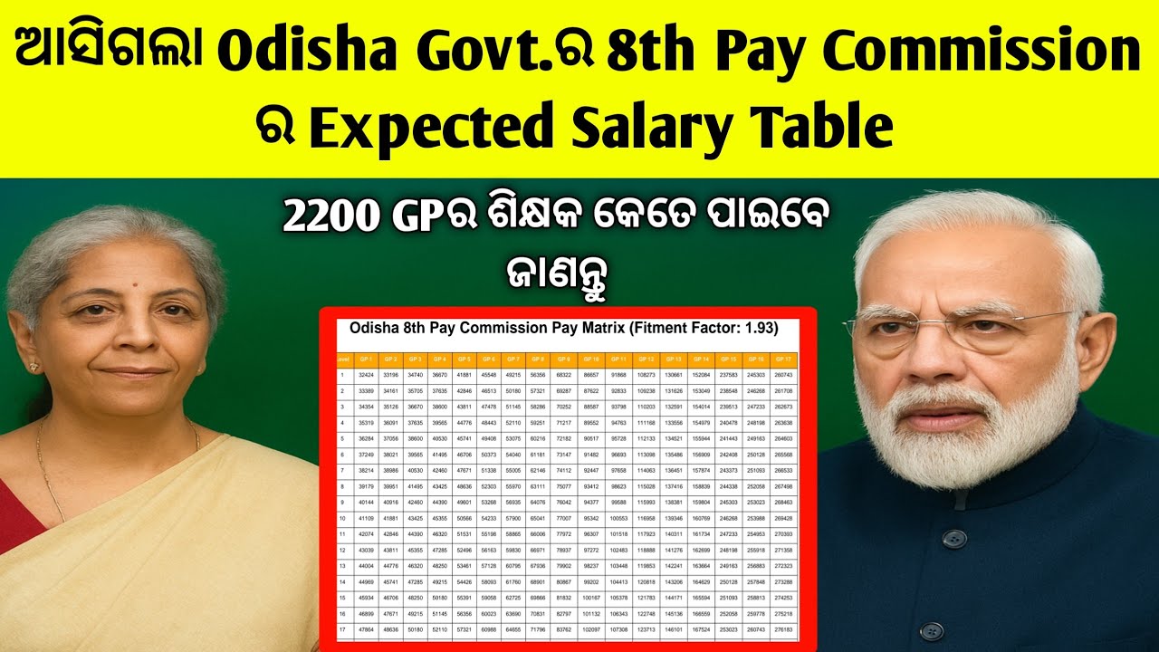 8th Pay Commission Latest News Odia/8th Pay Commission New Salary Slab For Odisha/8th Pay Commission