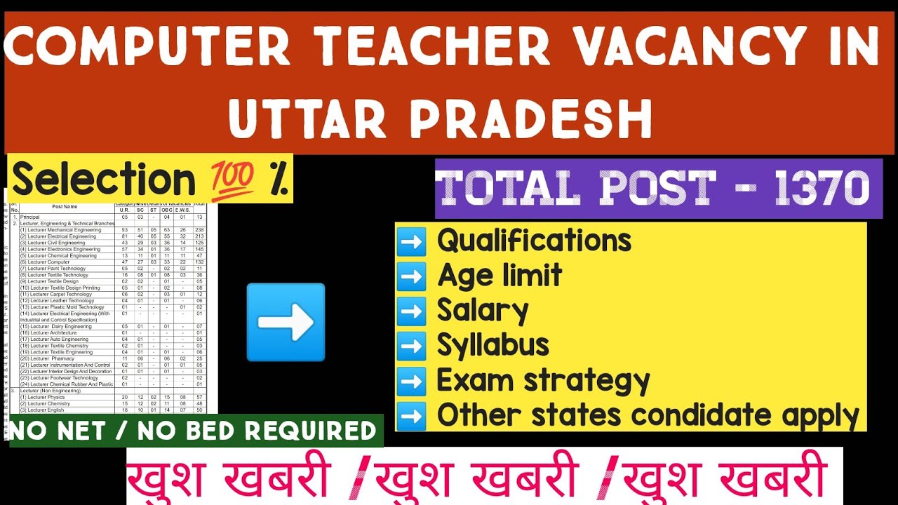 UPPSC Lecturer Recruitment 2021 | UPPSC Lecturer Syllabus | UP Lecturer Exam Pattern | Salary