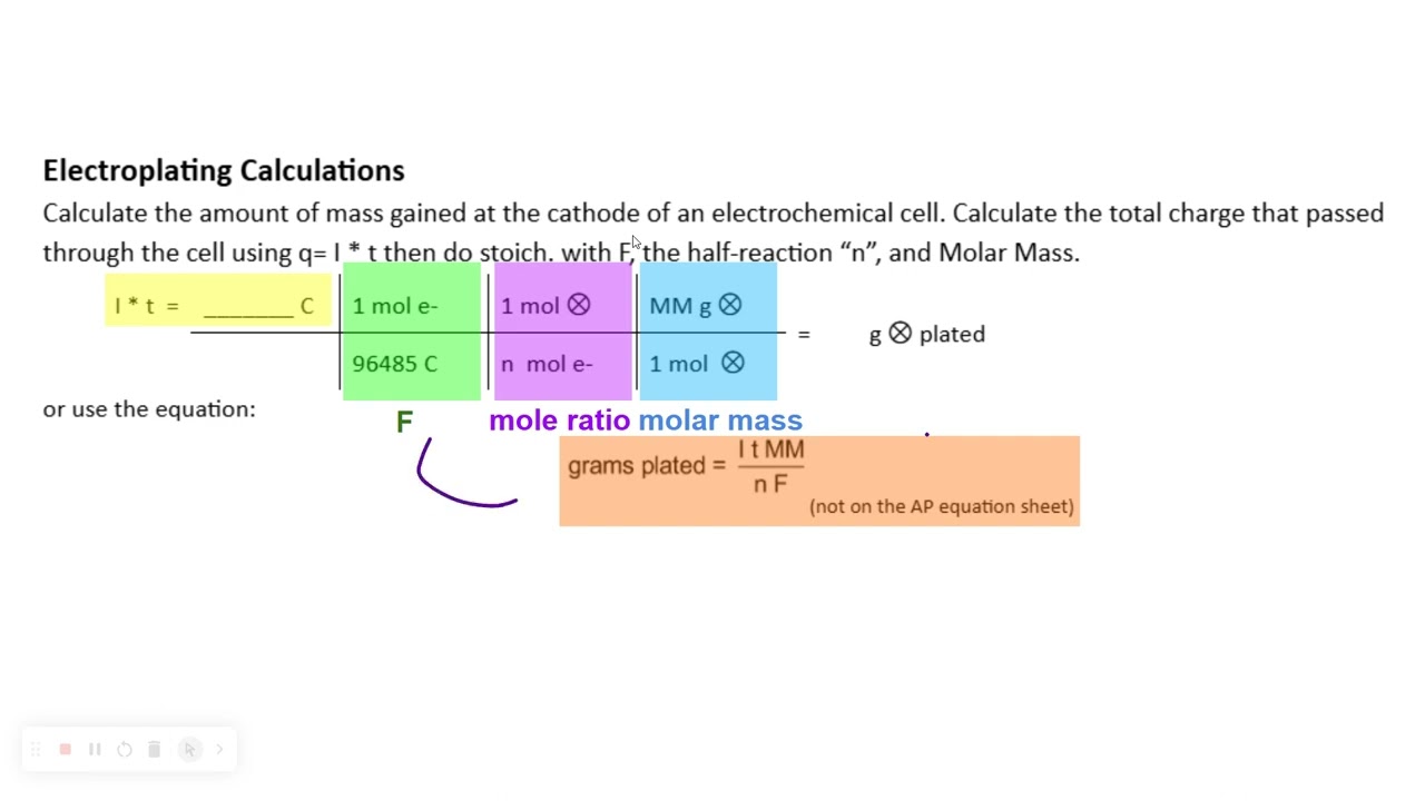 ElectrolyticElectroplating