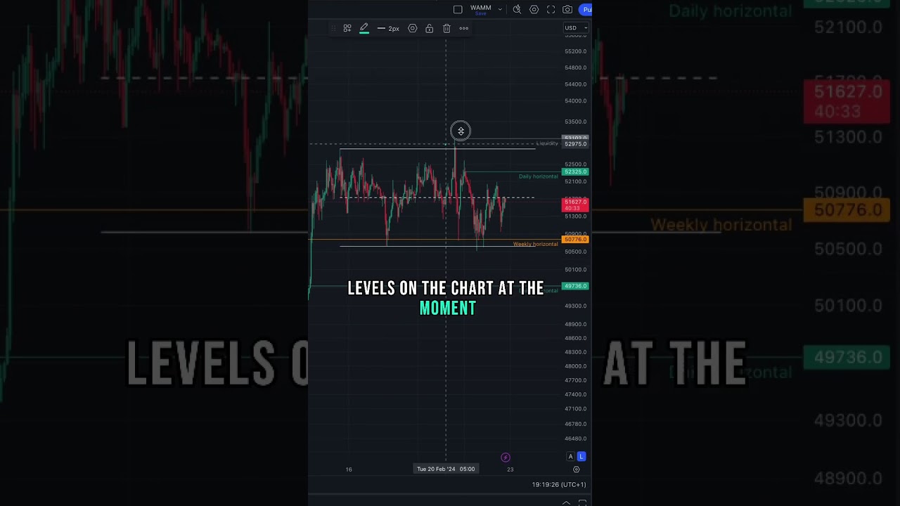 BTC | 2 KEY LEVELS FOR THE NEXT MOVE👇