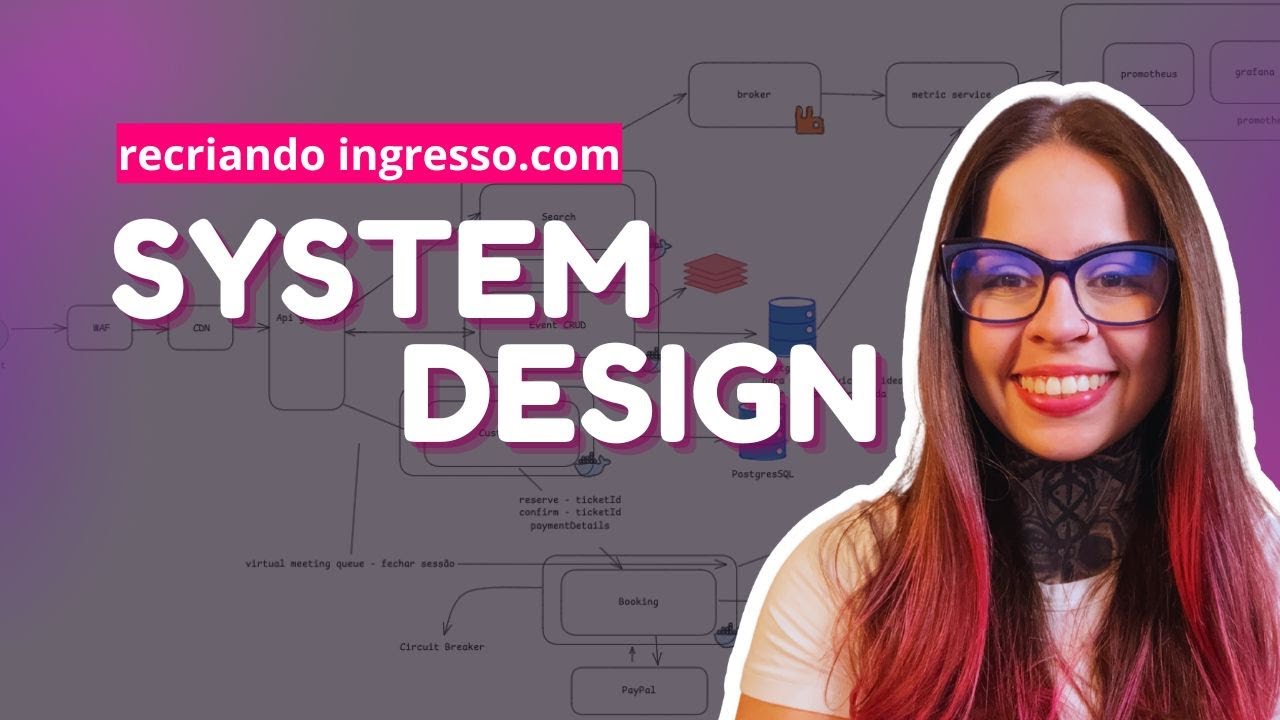 System Design para entrevistas FAANG: exemplo prático e completo