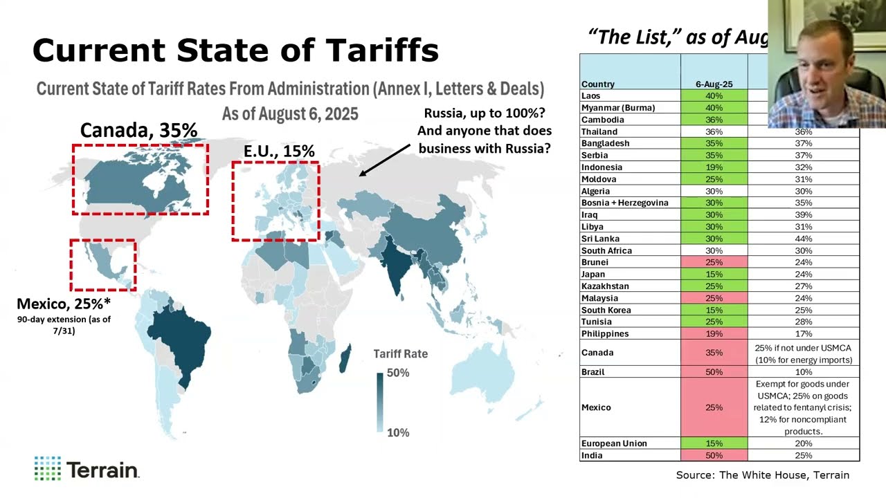Tariffs and U.S. Agriculture | August 2025