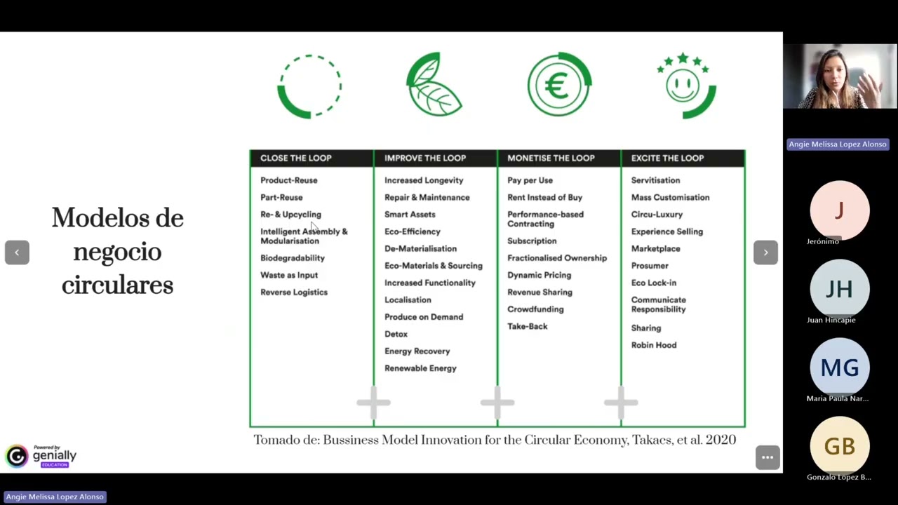Aprende sobre Modelos de Negocio Circulares
