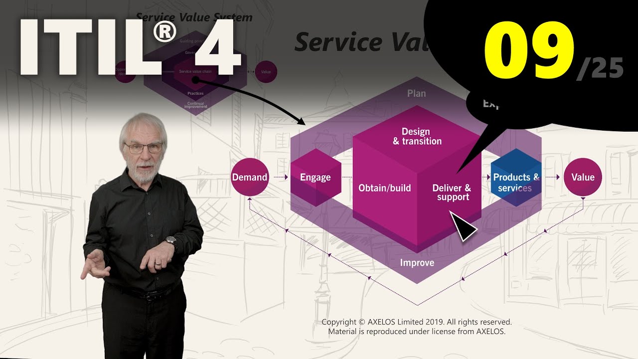 ITIL® 4: Цепочка создания стоимости услуг (электронное обучение 9/25)