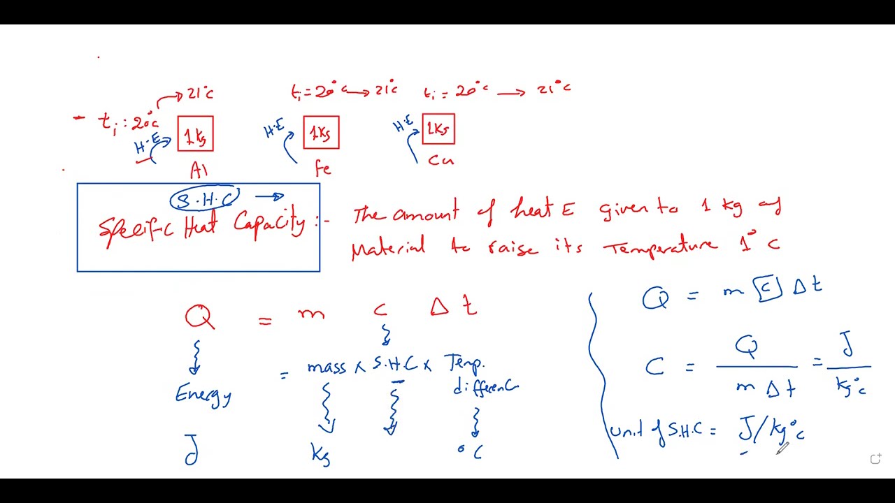 Specific Heat Capacity Part 1 Edexcel physics Module 1