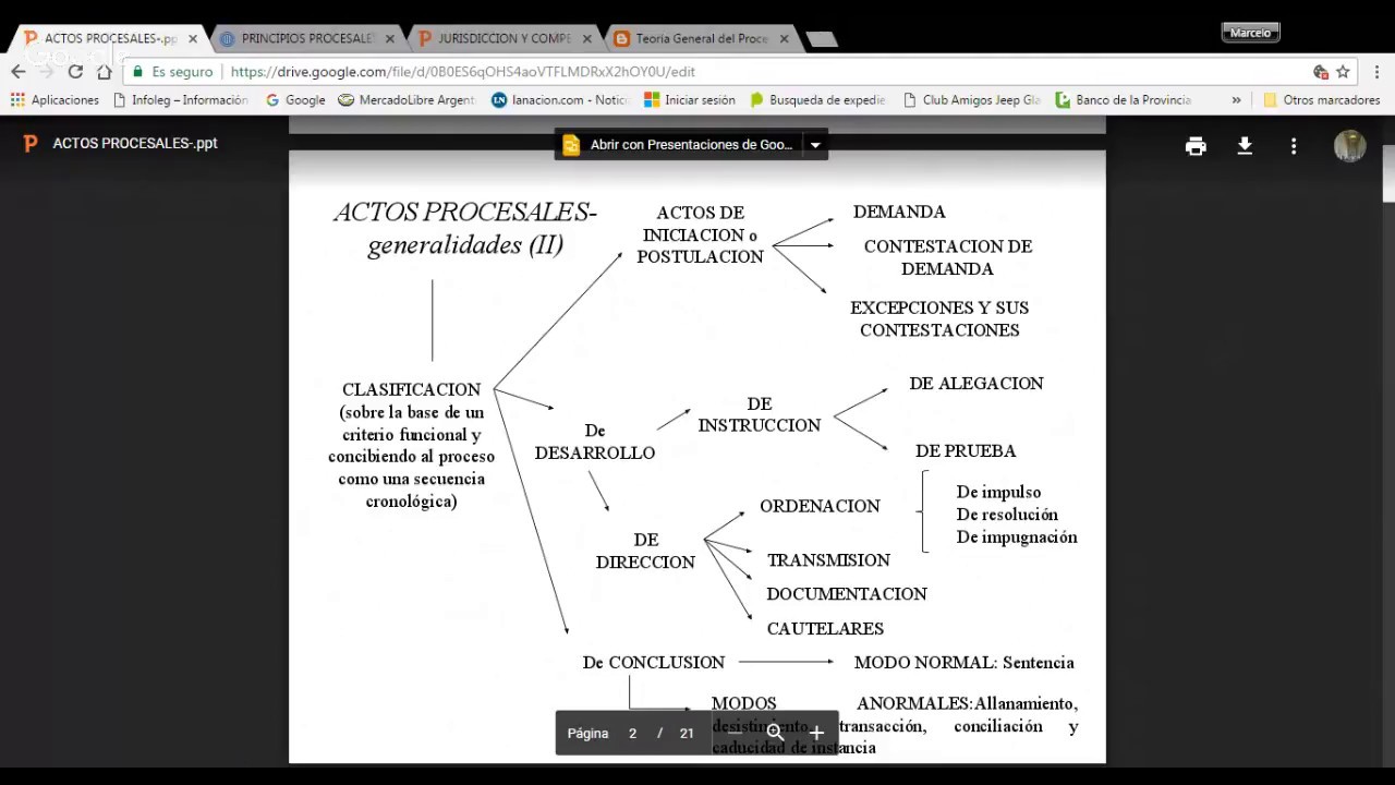 Teoría general del proceso - clase de repaso del primer parcial - Altieri UNLZ