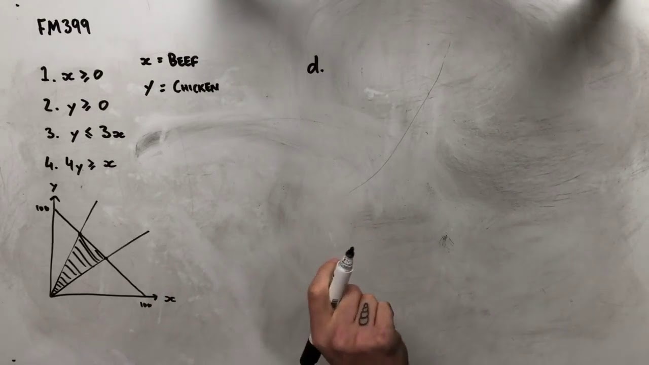 FM399 Further Maths Fortify Study Guide - "Using the Sliding Line Technique to Solve"