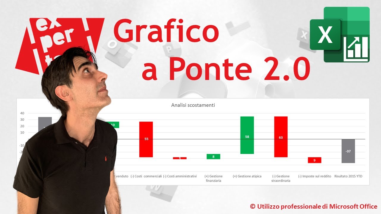 EXCEL - GRAFICI COMPLESSI: 🌁 Grafico a ponte 2.0 Evolution - Bridge analysis - tutorial completo