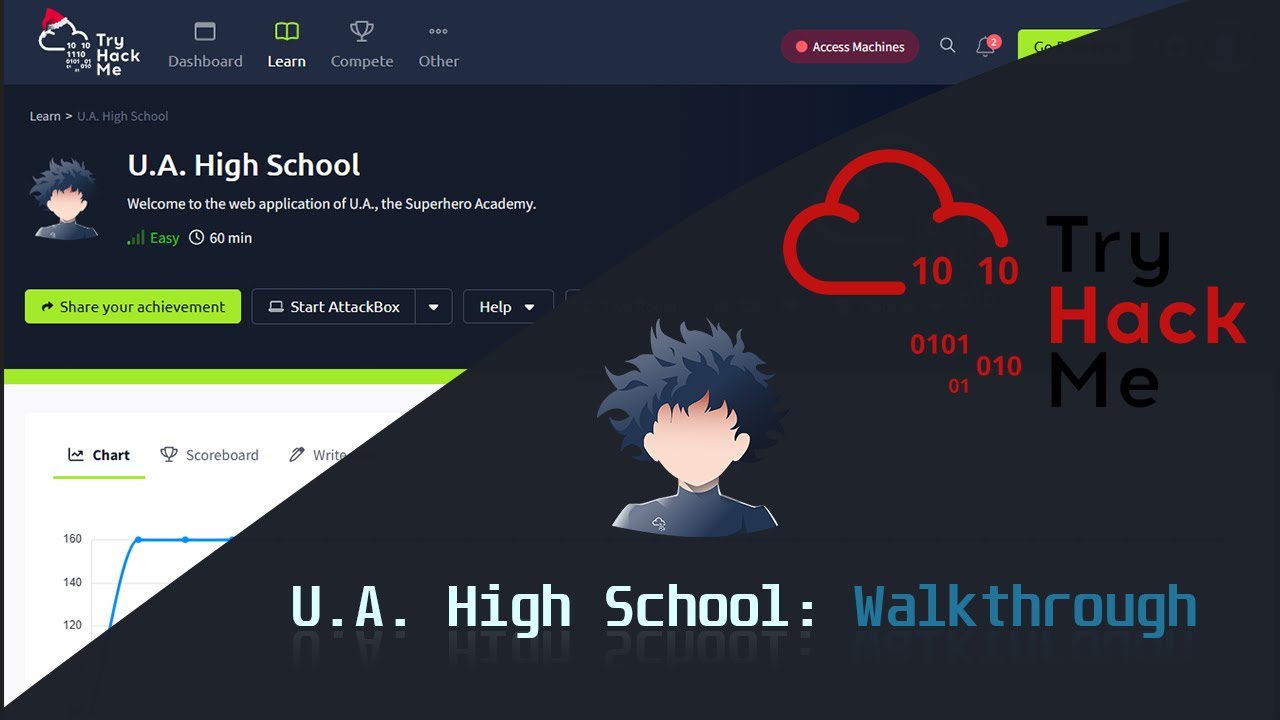 UA  High School TryHackMe Walkthrough  Beginner Friendly Cybersecurity & CTF Guide