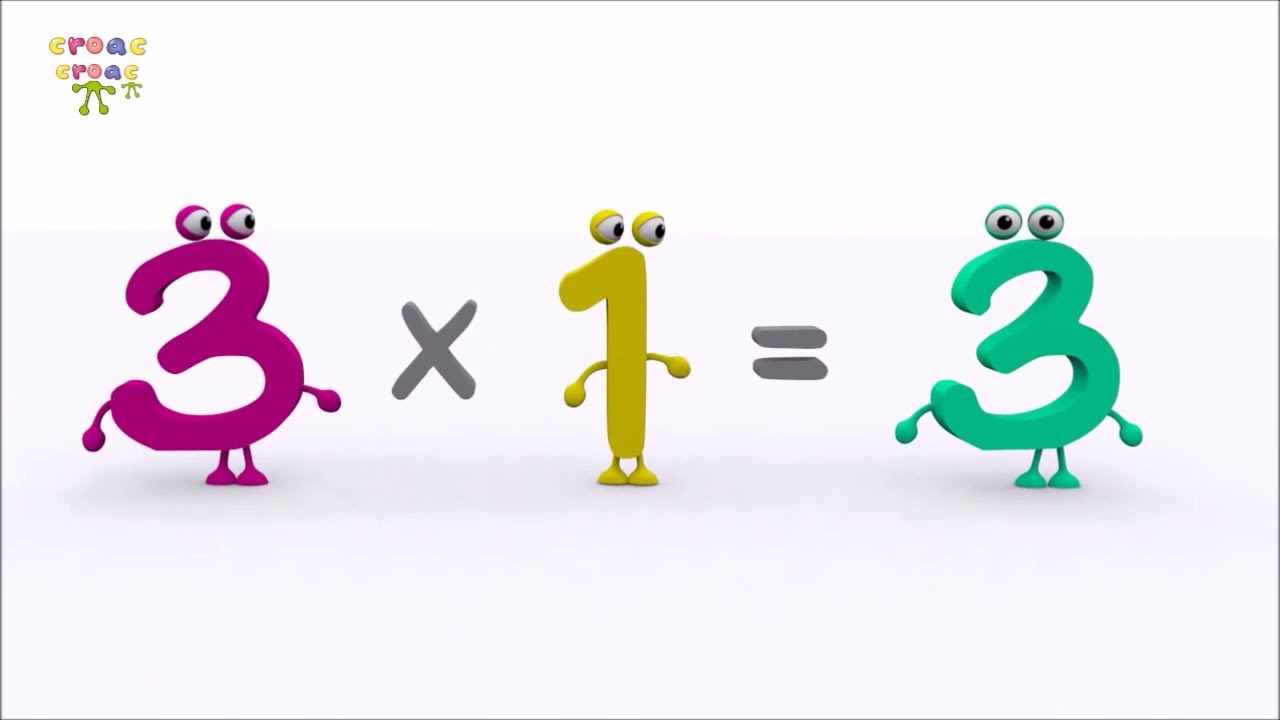 Aprendiendo las Tablas de Multiplicar: Tabla del 3