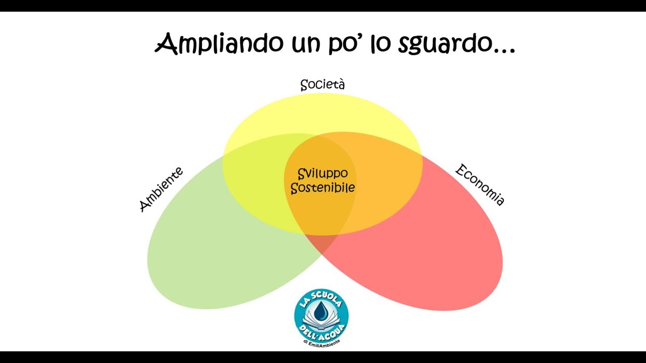 Sviluppo Sostenibile: che vuol dire davvero?