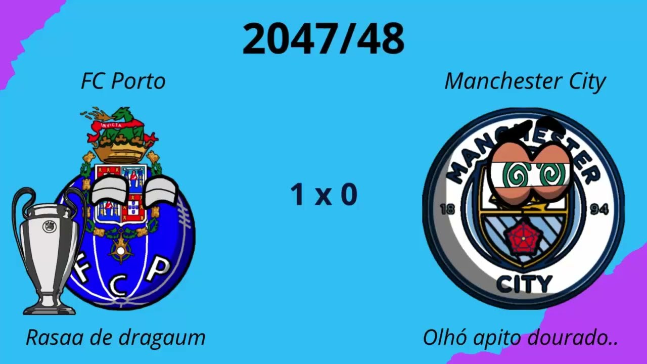 Simulação da UEFA Champions League (2025-2050)