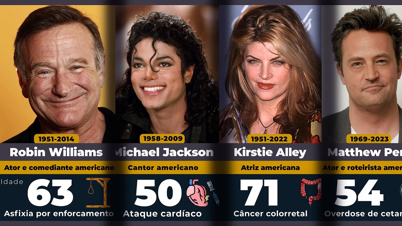 80 Famosos de Hollywood que Faleceram (2000-2025)