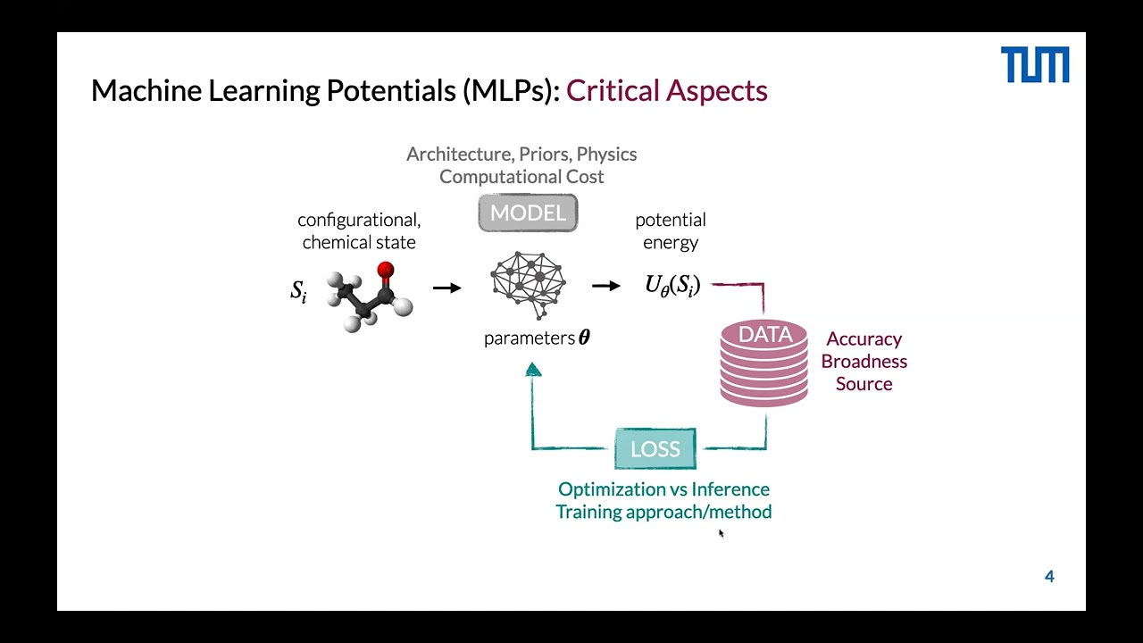 Dr. Julija Zavadlav (TUM) --- Multiscale Modeling with Machine Learning Potentials