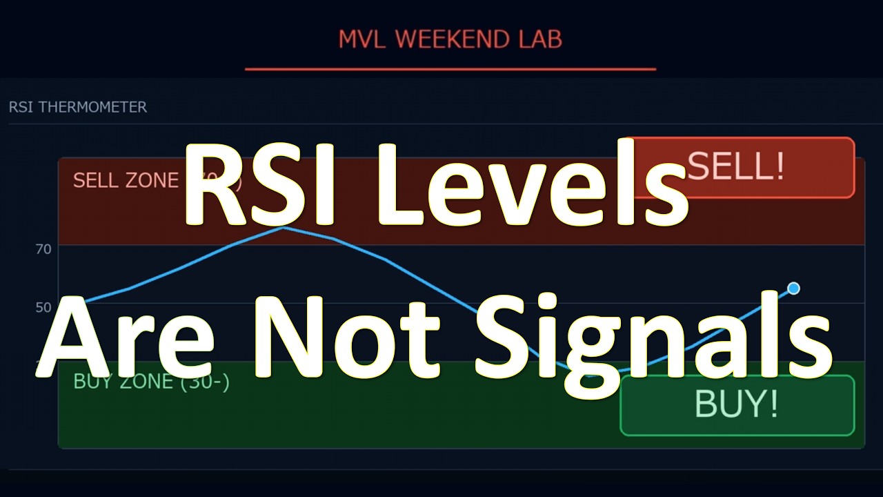 Bitcoin RSI Shows Bullish Divergence &mdash; What Does That Actually Mean?