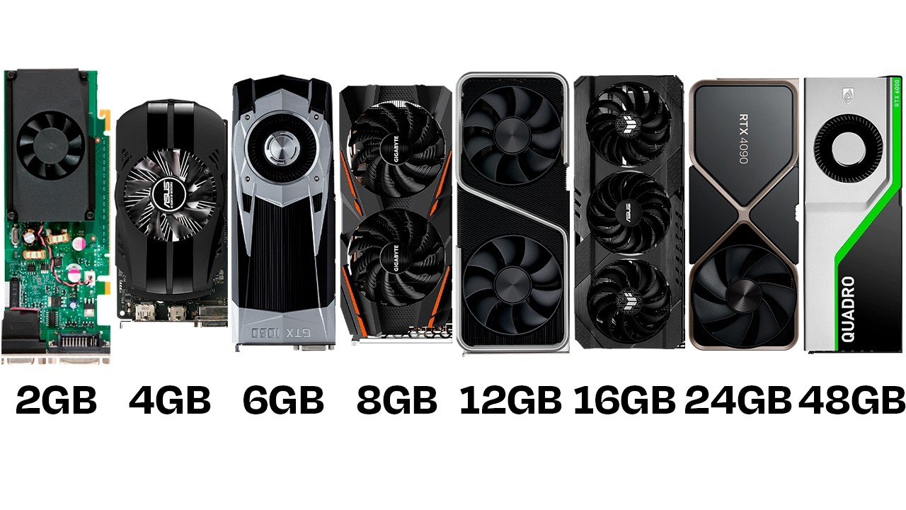 Todos os Tamanhos de VRAM Explicados em 12 Minutos