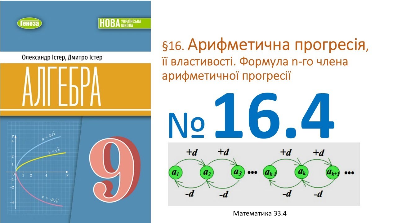 Істер Вправа 16.4 Алгебра 9 (Математика9 № 33.4 )НУШ