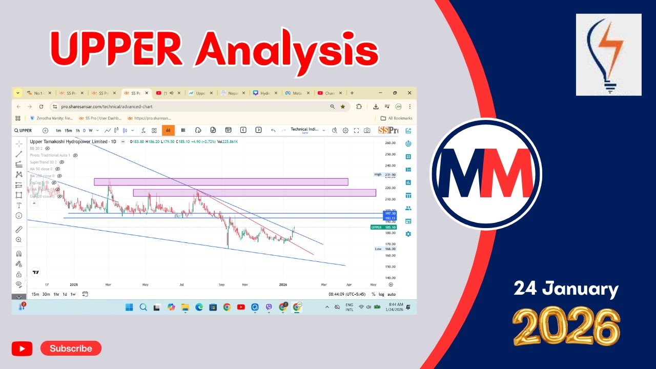 UPPER Analysis #upper #hydropower #viral #newvideo #nepse #nepal #trading #stockmarket #best #video