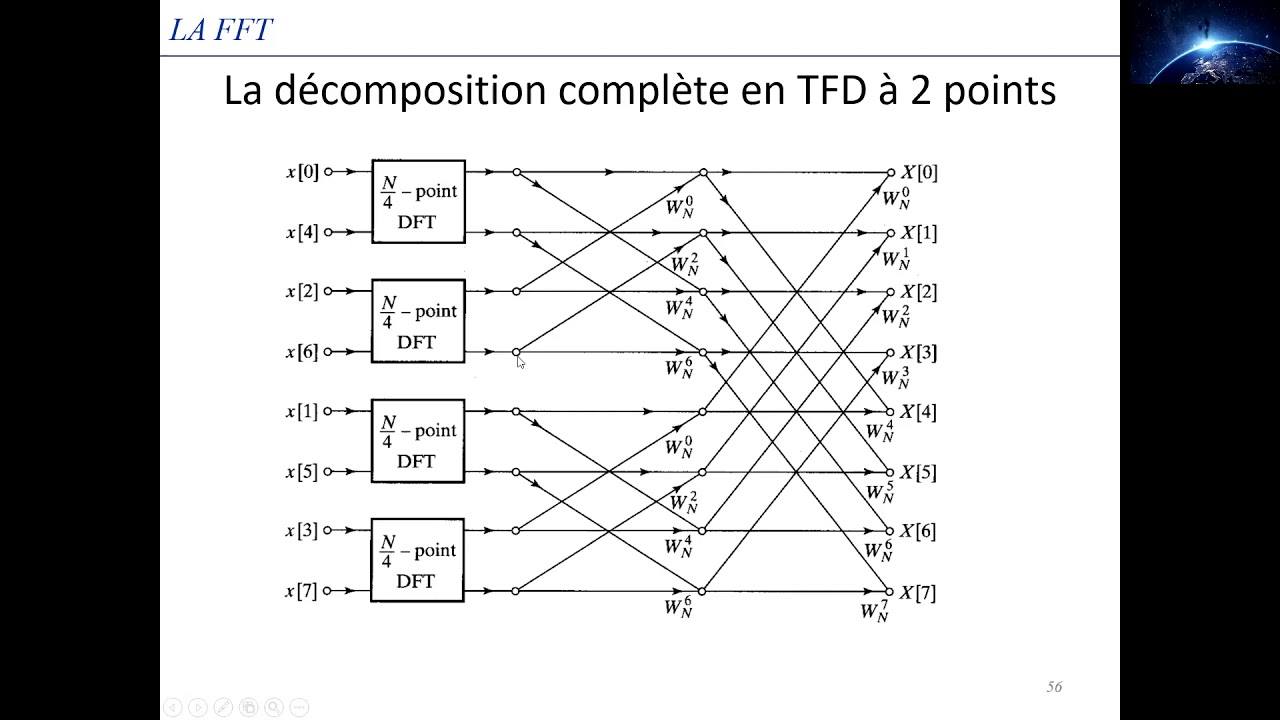 cours sur la La Transformée de Fourier Discret et la FFT
