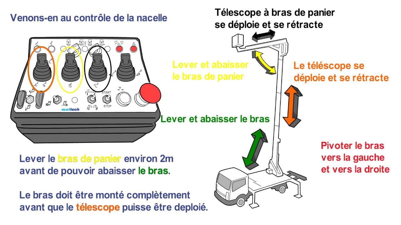 MX 250 Commande depuis la nacelle