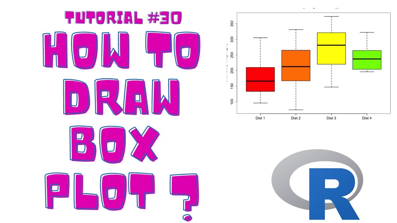 How to draw Box Plot in R language ?