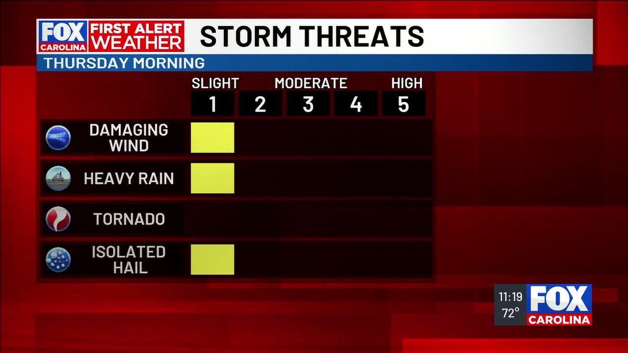 Stormy Thursday follows unseasonably warm days