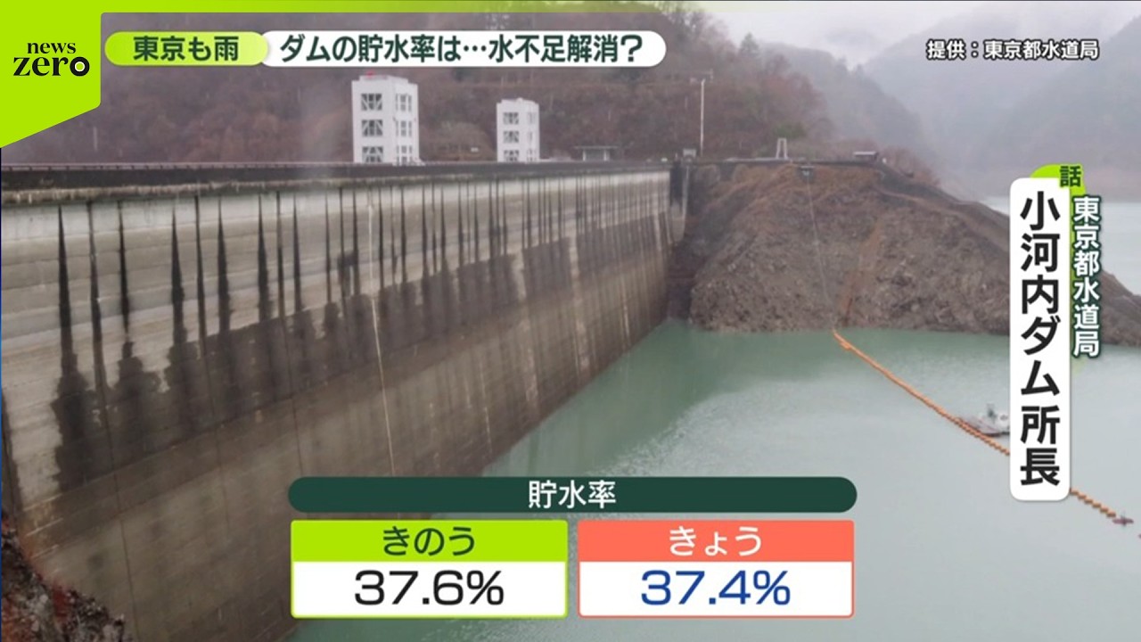 【まとまった雨】ハロウィーン以来…東京で　都内のダム“貯水率は回復せず”