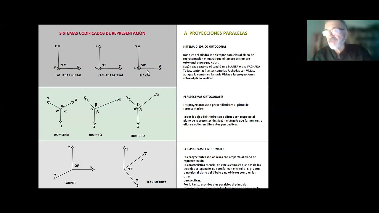 Propedéutico Martes 03 02 26