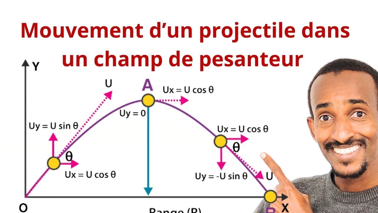 Mouvement d'un projectile