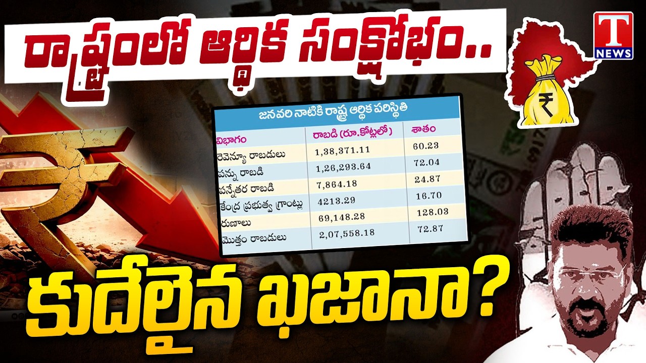 అప్పుల ఊబిలో తెలంగాణ : Telangana Revenue Downfall Under CM Revanth Regime | T News