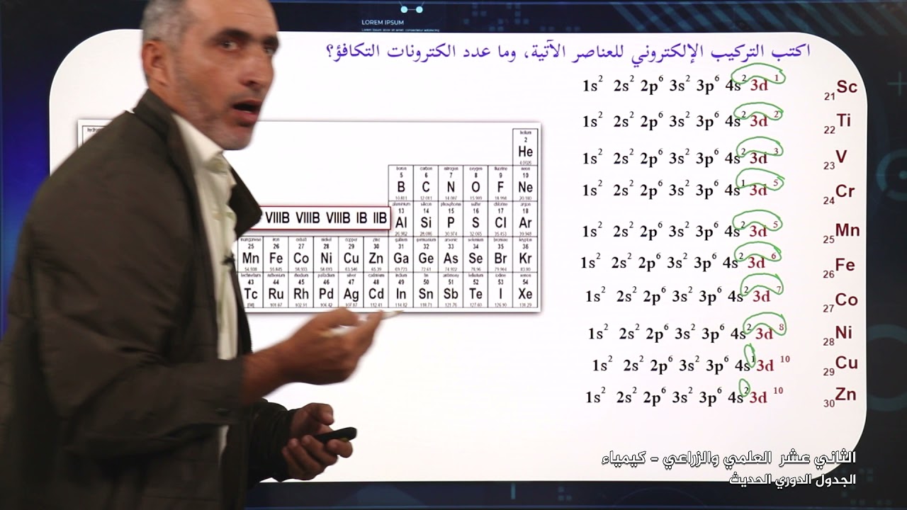 -2021- درس 1 | الوحدة 2 | الجدول الدوري الحديث | الصف 12 | الفصل 1 | الكيمياء