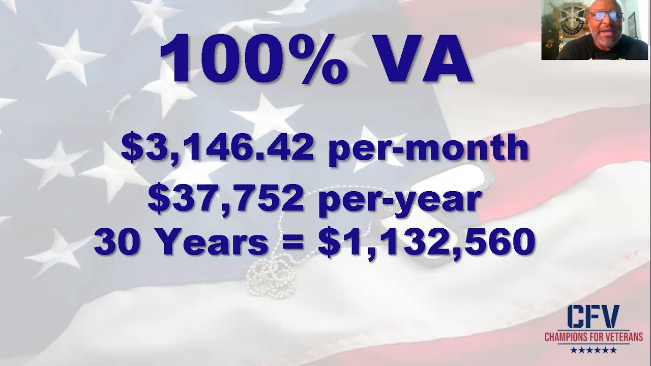 100% Permanent and Total VA Disability and TDIU VA Benefits