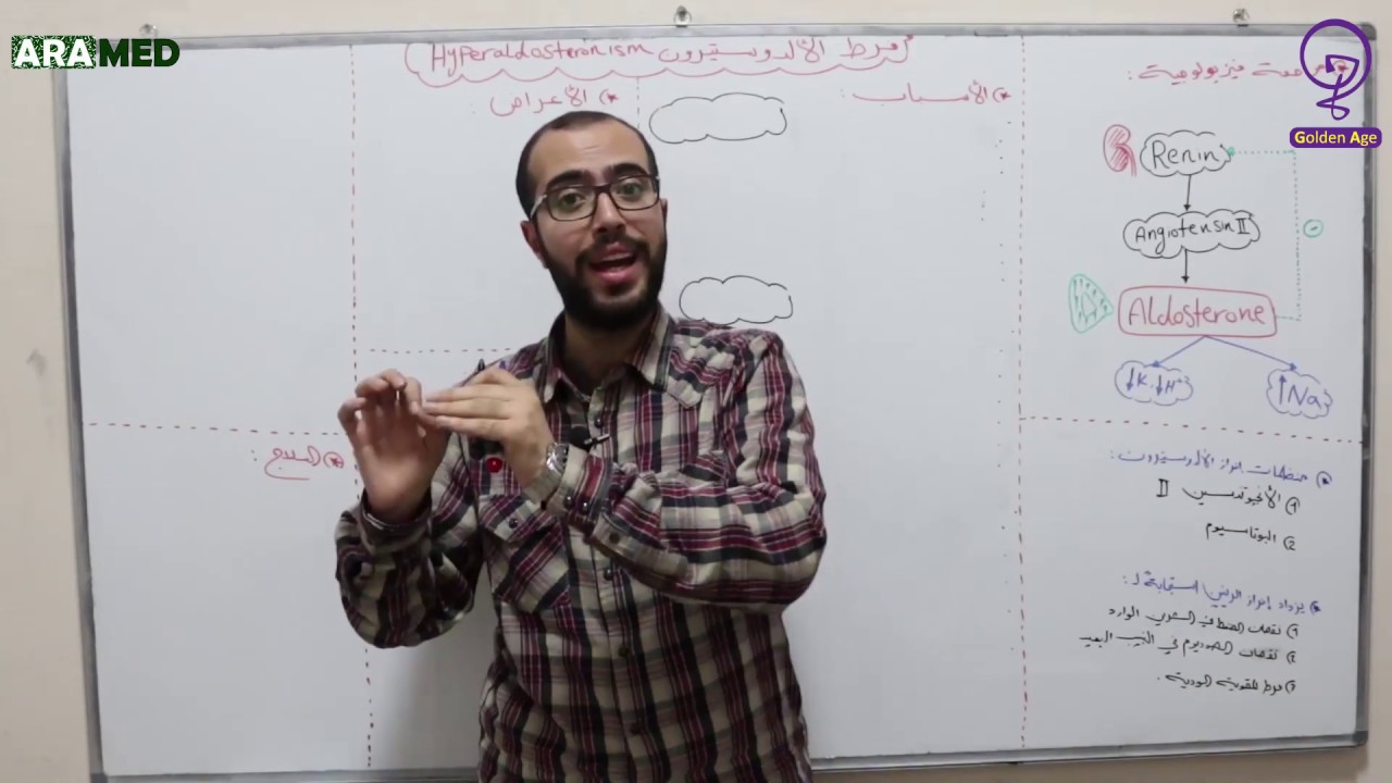 الغدة الكظرية 3 - فرط الألدوستيرون Hyperaldosteronism