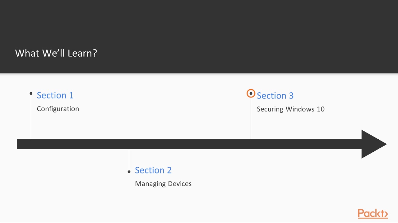 Windows 10 Administration:  The Course Overview  | packtpub.com