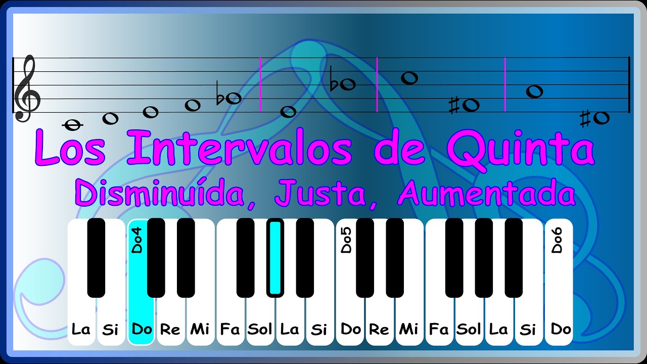 21. Intervalos de Quinta: Disminuida, Menor, Mayor y Aumentada