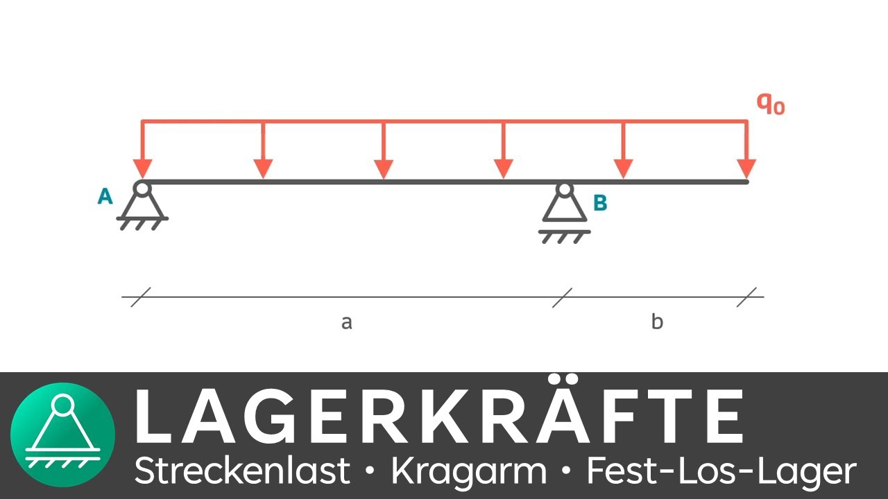 Lagerkräfte berechnen #7 Streckenlast + Kragarm | Technische Mechanik 1 | INGTUTOR