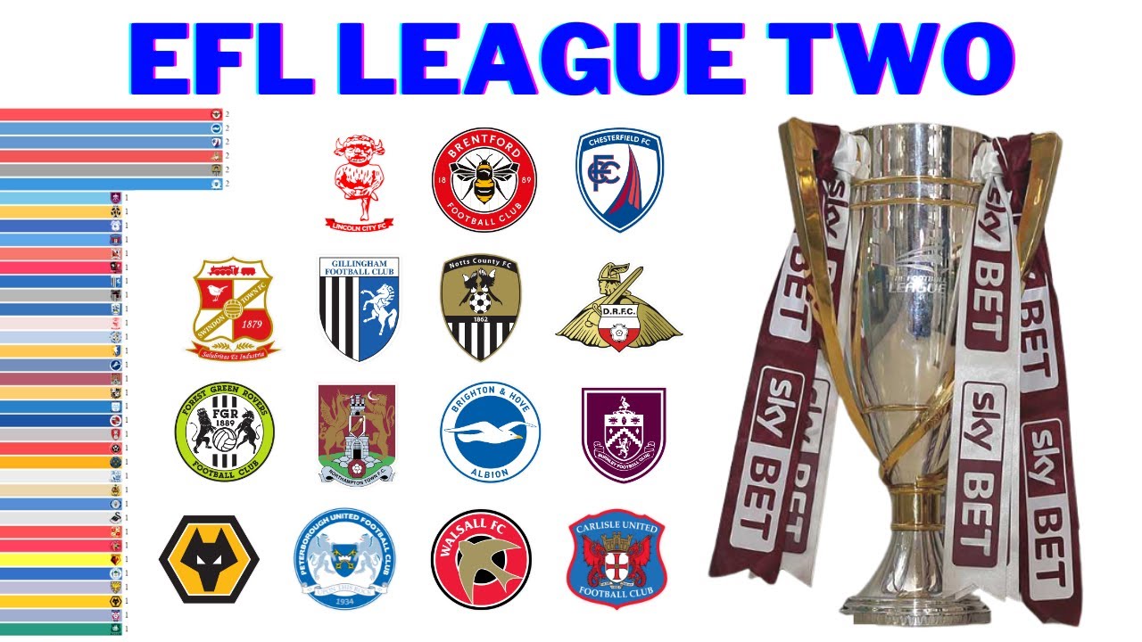 Победители Четвёртого Дивизиона Английского Футбола | EFL League Two
