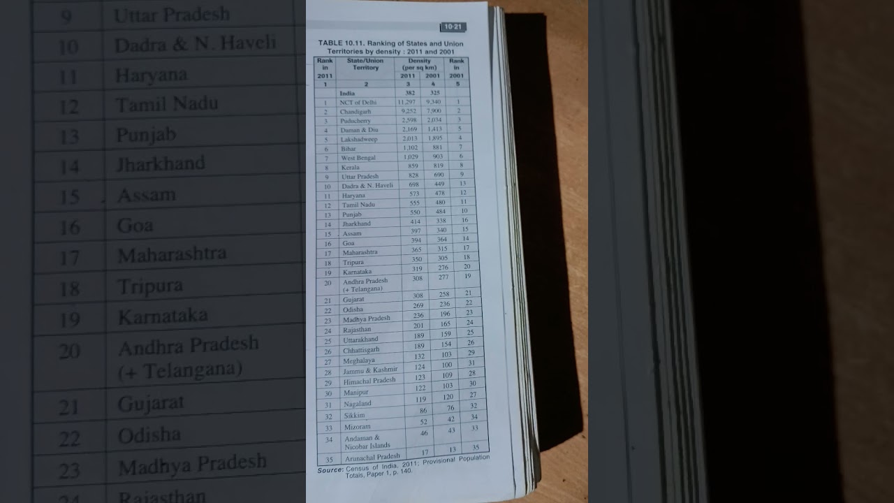 population density in india according to 2001 and 2011 census