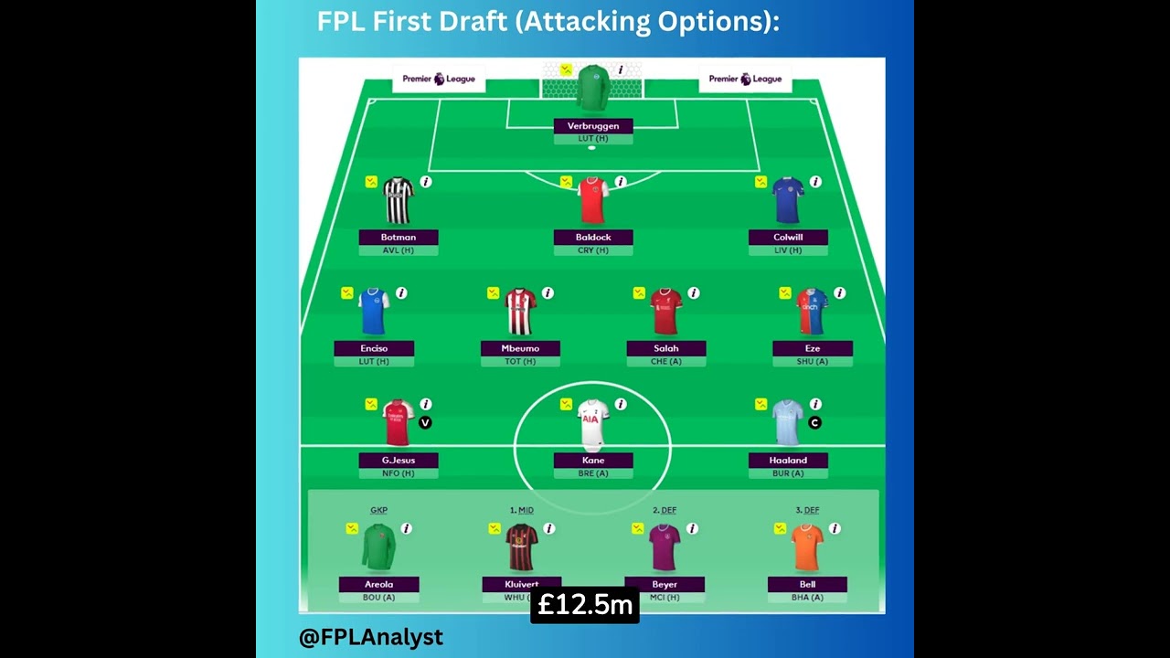 FPL First Draft (Attacking Options)
