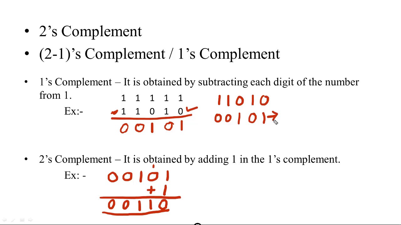 2's and 1's Complement (Hindi)