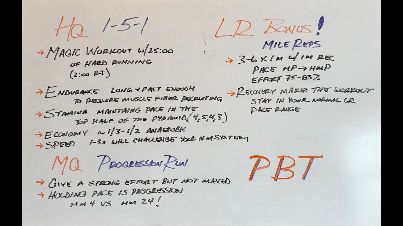 Personal Best Training Week of February 16, 2026