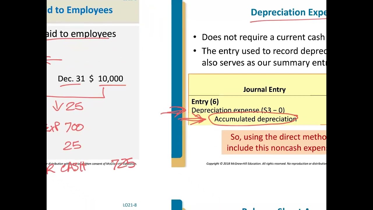 ACC 312 - CH 21 - Continuing the Direct Method