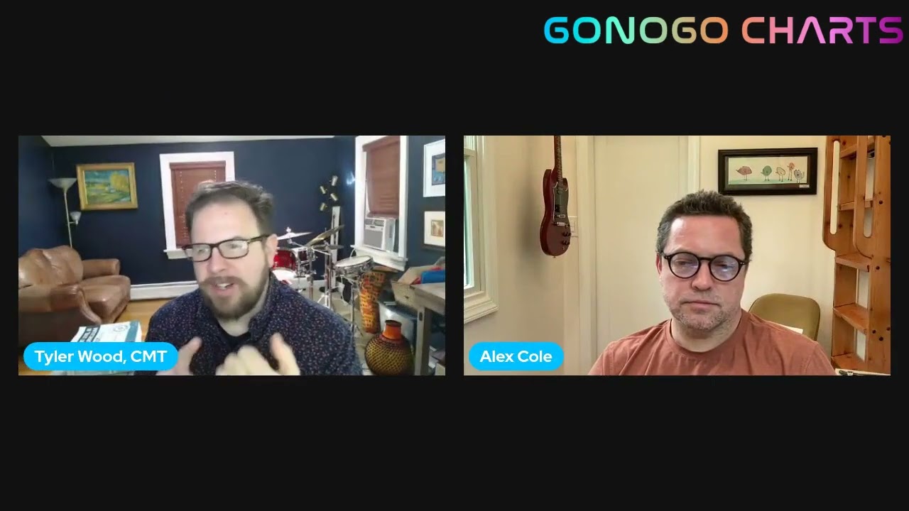 Technology's “renewed” strength outperforming S&P | GoNoGo Show May 23, 2024