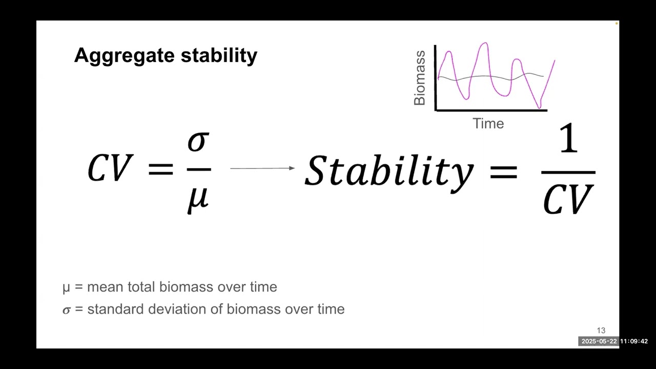 Diversity-Stability Relationships | SSECR Final Symposium | May 22, 2025