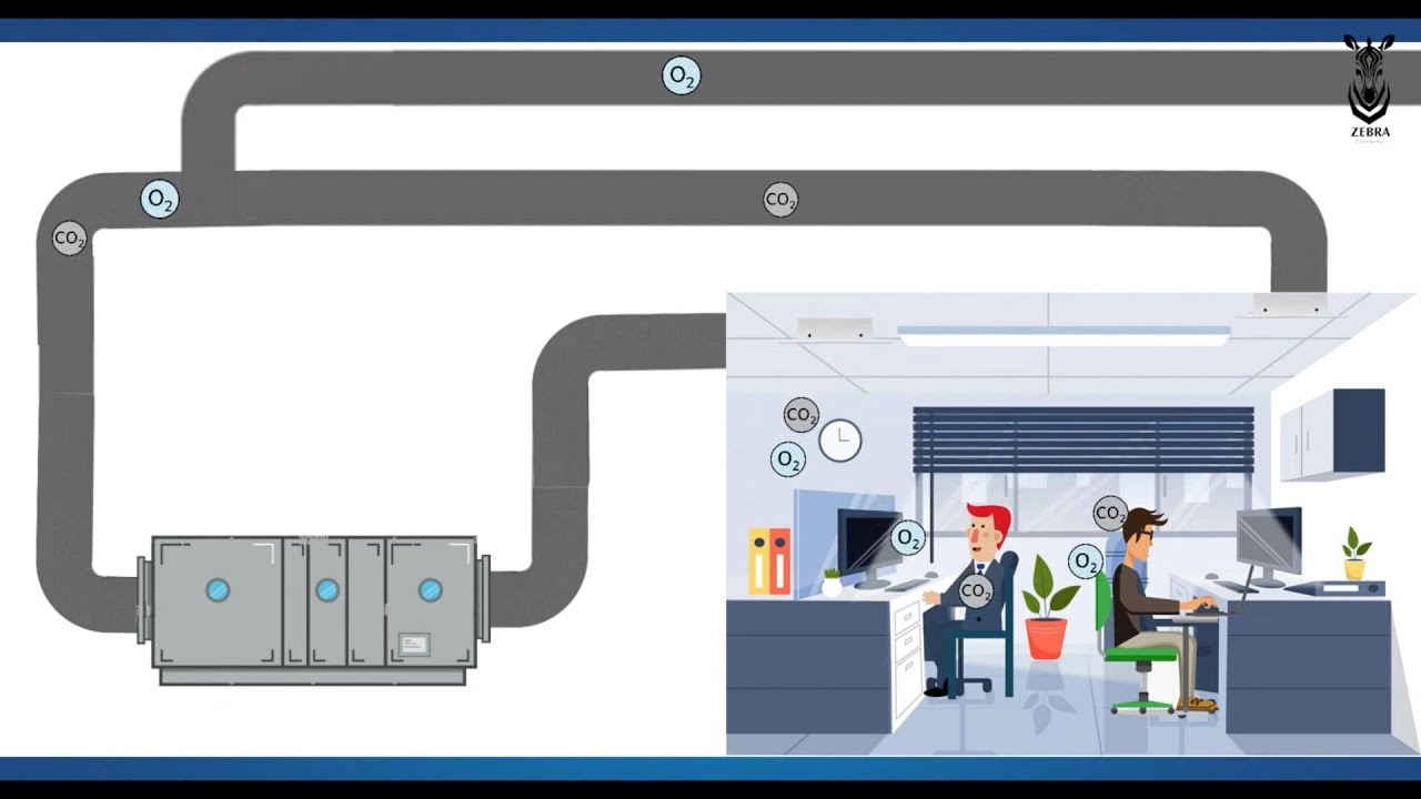 Что такое HVAC? | Английский | Анимация