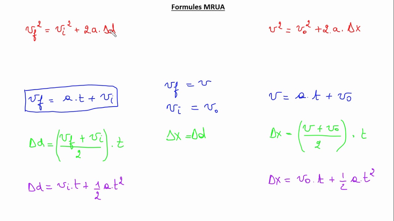 MRUA - 1.Formules et notations